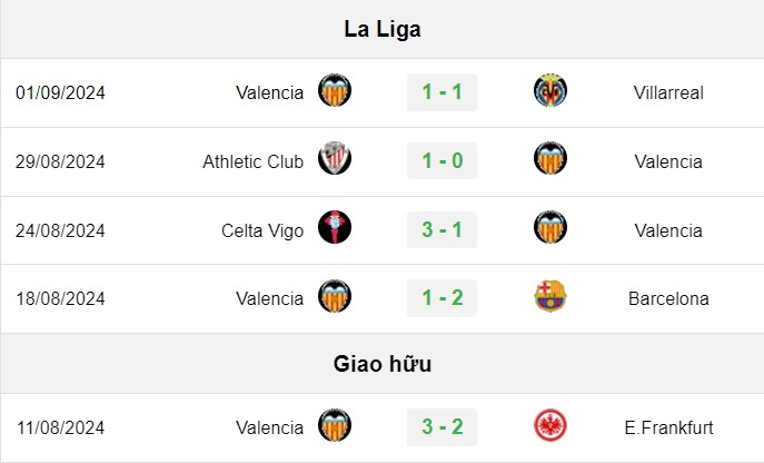 soi kèo Atletico Madrid vs Valencia, soi kèo, nhận định bóng đá, Bsports