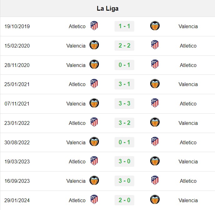soi kèo Atletico Madrid vs Valencia, soi kèo, nhận định bóng đá, Bsports