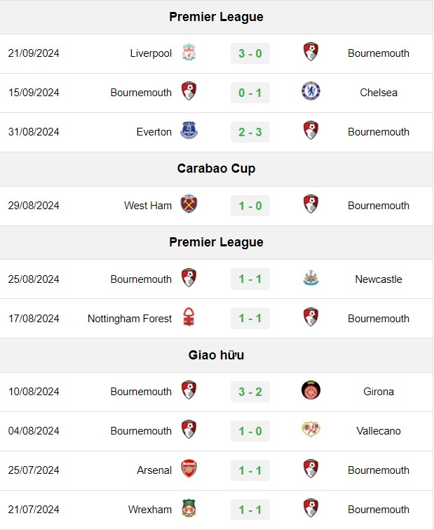 soi kèo Bournemouth vs Southampton, soi kèo, nhận định bóng đá, Bsports
