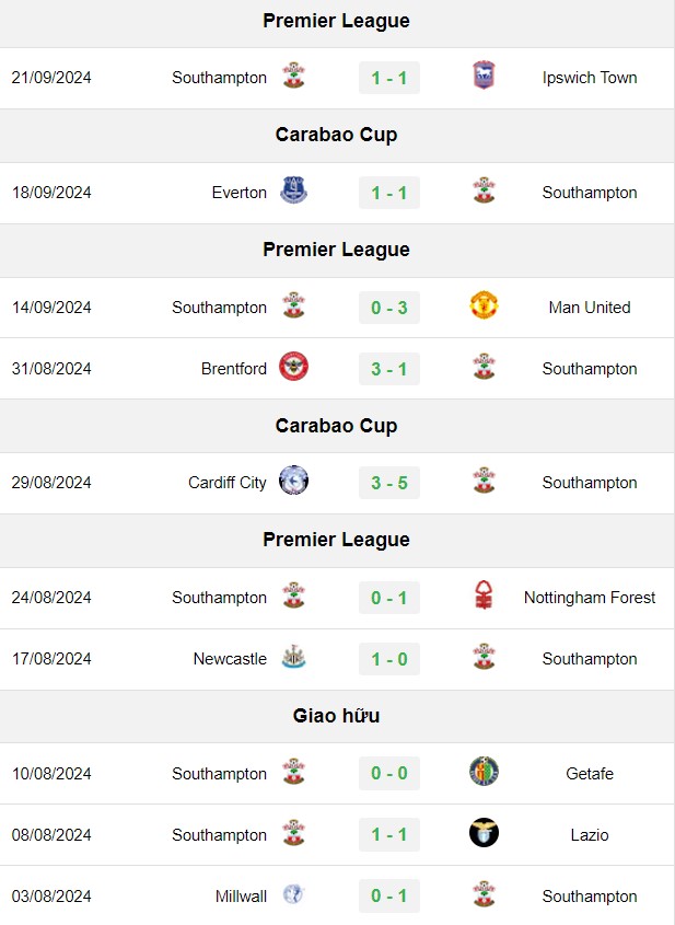 soi kèo Bournemouth vs Southampton, soi kèo, nhận định bóng đá, Bsports