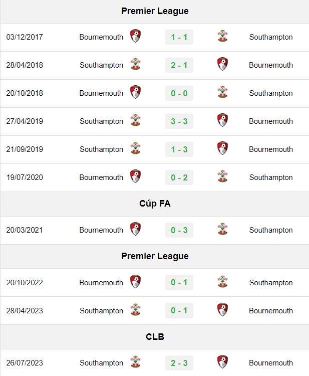 soi kèo Bournemouth vs Southampton, soi kèo, nhận định bóng đá, Bsports