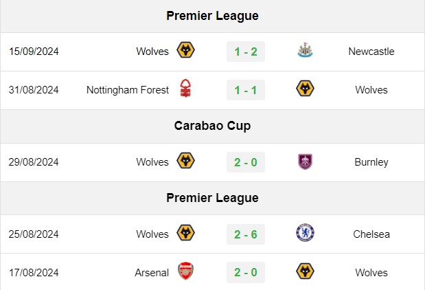 soi kèo Brighton vs Wolves, soi kèo, nhận định bóng đá, Bsports