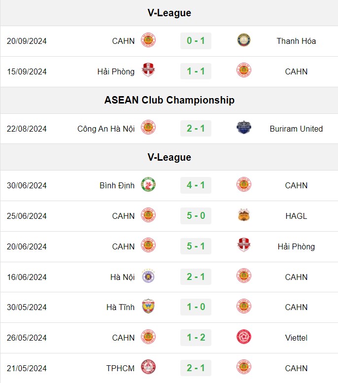 soi kèo CAHN vs Lion City, soi kèo, nhận định bóng đá, Bsports