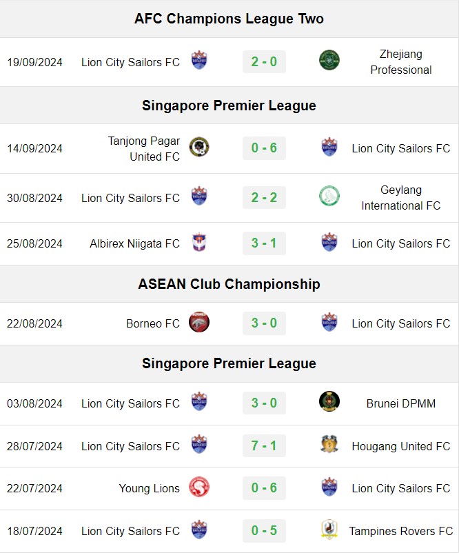 soi kèo CAHN vs Lion City, soi kèo, nhận định bóng đá, Bsports