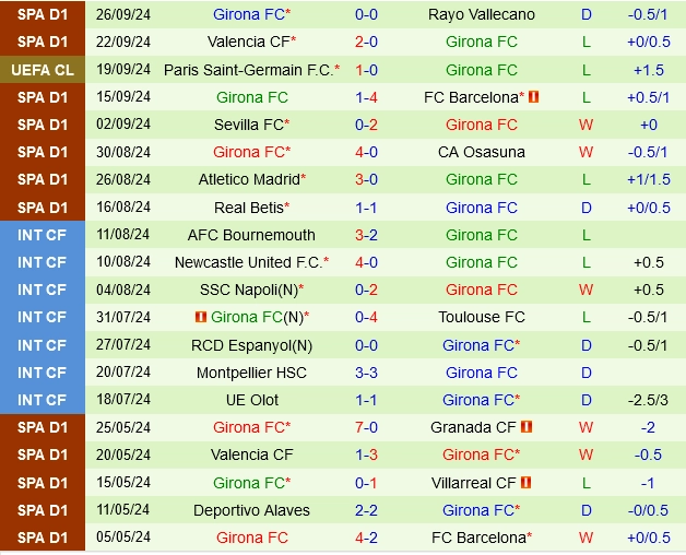 soi kèo Celta Vigo vs Girona, soi kèo, nhận định bóng đá, Bsports