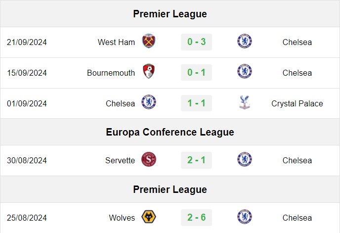 soi kèo Chelsea vs Barrow, soi kèo, nhận định bóng đá, Bsports