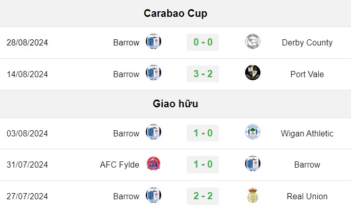 soi kèo Chelsea vs Barrow, soi kèo, nhận định bóng đá, Bsports