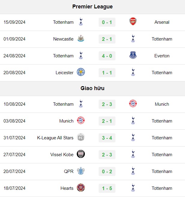 soi kèo Coventry vs Tottenham, soi kèo, nhận định bóng đá, Bsports
