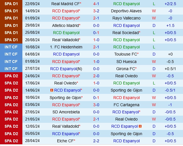 soi kèo Espanyol vs Villarreal, soi kèo, nhận định bóng đá, Bsports