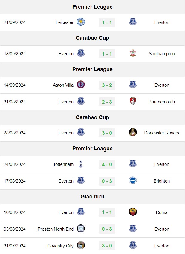 soi kèo Everton vs Crystal Palace, soi kèo, nhận định bóng đá, Bsports