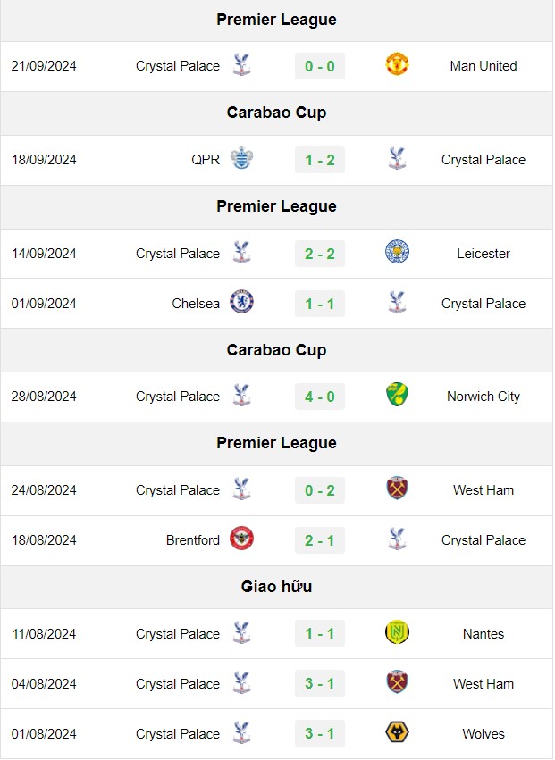 soi kèo Everton vs Crystal Palace, soi kèo, nhận định bóng đá, Bsports