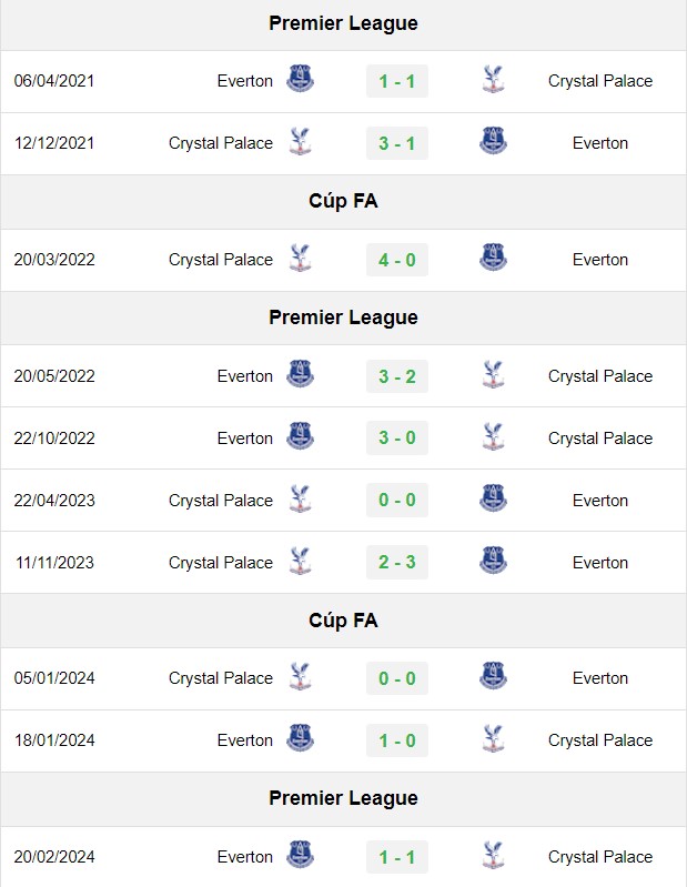 soi kèo Everton vs Crystal Palace, soi kèo, nhận định bóng đá, Bsports