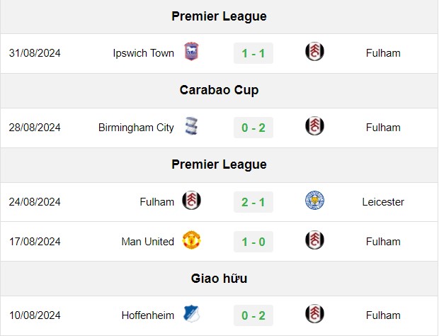 soi kèo Fulham vs West Ham, soi kèo, nhận định bóng đá, Bsports