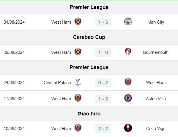 soi kèo Fulham vs West Ham, soi kèo, nhận định bóng đá, Bsports