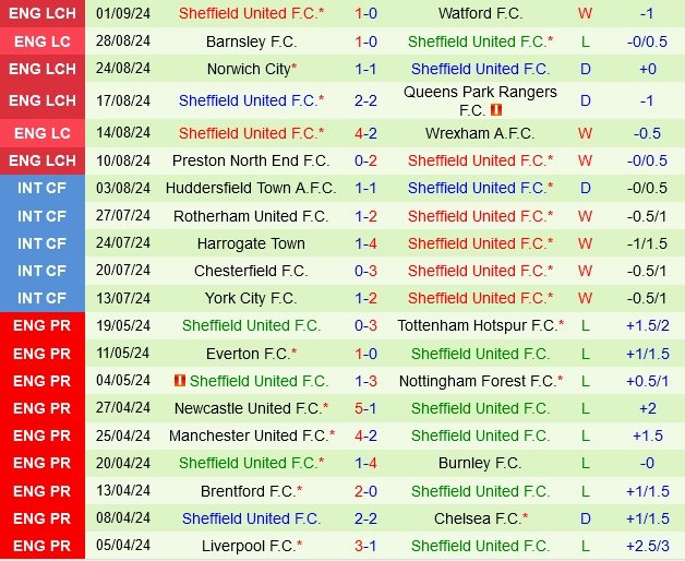 soi kèo Hull vs Sheffield United, soi kèo, nhận định bóng đá, Bsports