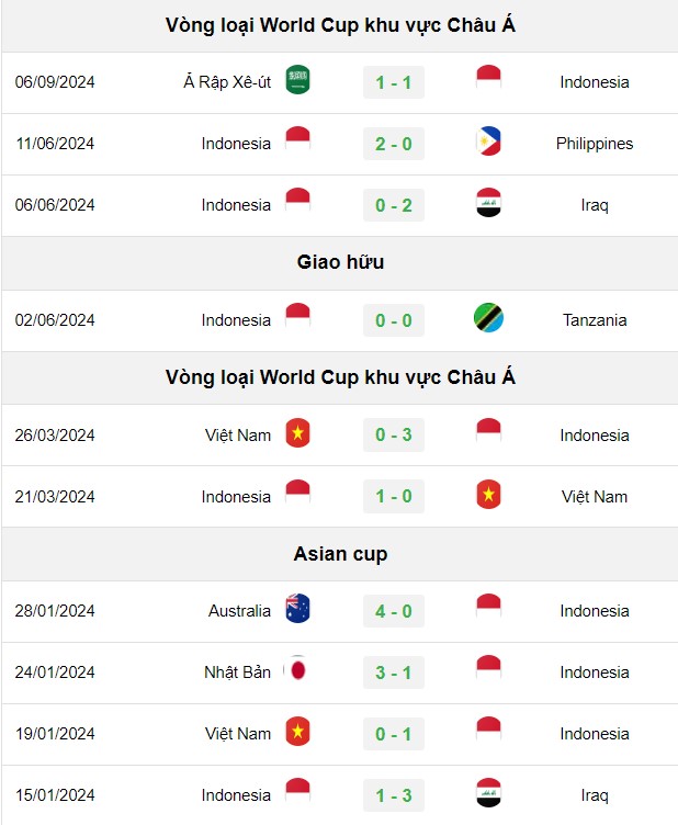 soi kèo Indonesia vs Australia, soi kèo, nhận định bóng đá, Bsports