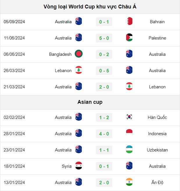 soi kèo Indonesia vs Australia, soi kèo, nhận định bóng đá, Bsports
