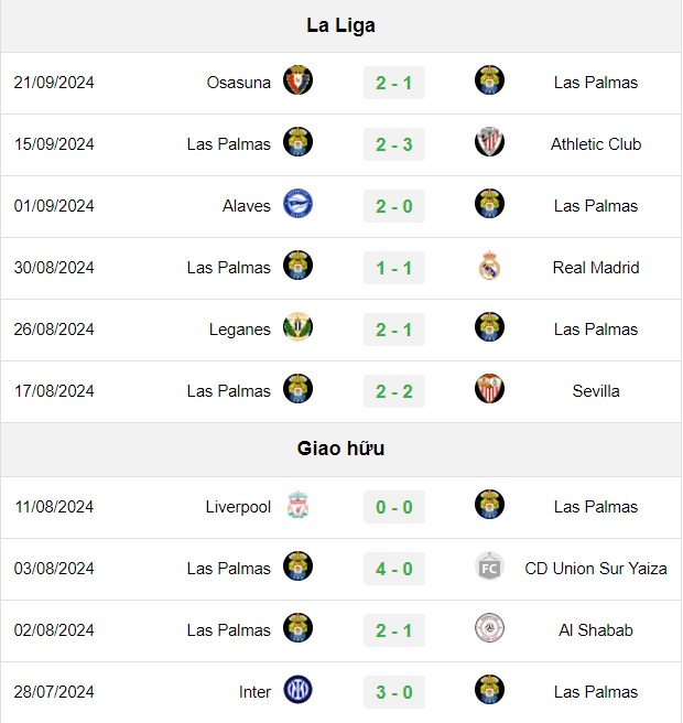 soi kèo Las Palmas vs Betis, soi kèo, nhận định bóng đá, Bsports