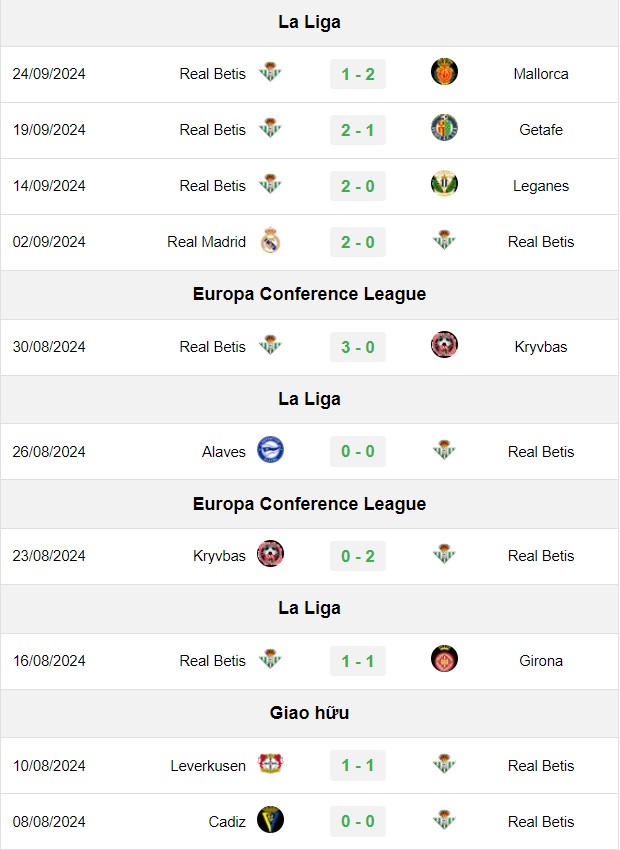 soi kèo Las Palmas vs Betis, soi kèo, nhận định bóng đá, Bsports