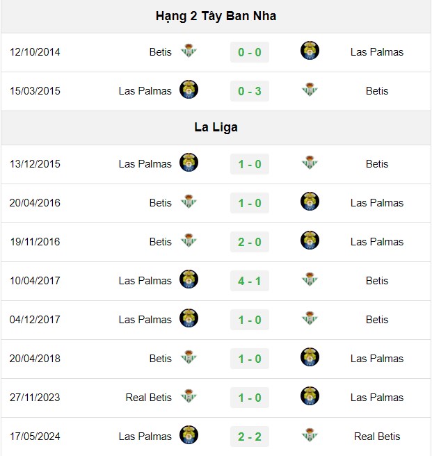 soi kèo Las Palmas vs Betis, soi kèo, nhận định bóng đá, Bsports