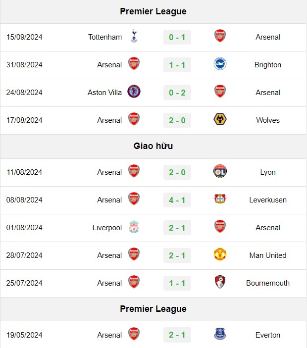 Soi kèo Man City vs Arsenal, soi kèo, nhận định bóng đá, Bsports