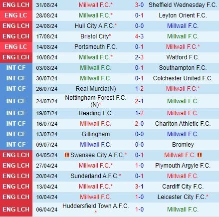 soi kèo Millwall vs Luton, soi kèo, nhận định bóng đá, Bsports