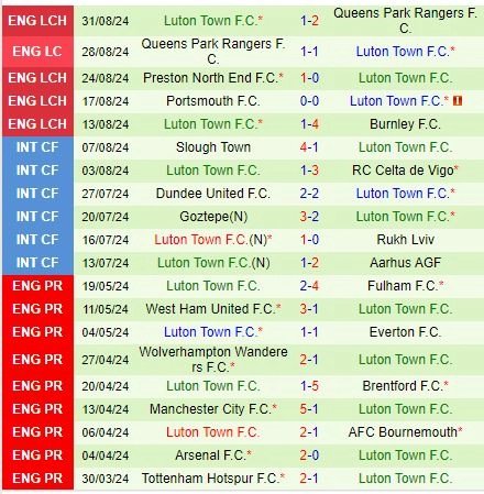 soi kèo Millwall vs Luton, soi kèo, nhận định bóng đá, Bsports