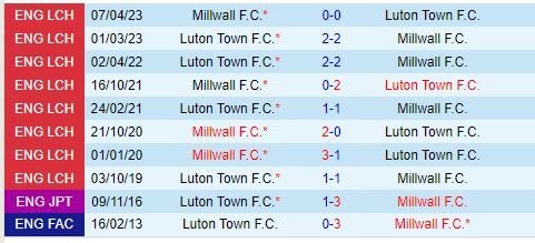 soi kèo Millwall vs Luton, soi kèo, nhận định bóng đá, Bsports