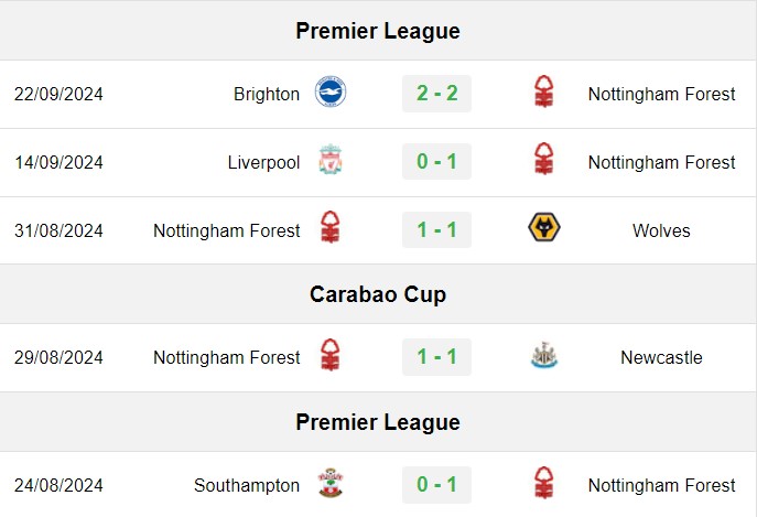 soi kèo Nottingham vs Fulham, soi kèo, nhận định bóng đá, Bsports