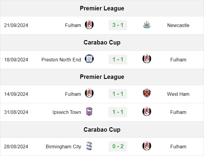 soi kèo Nottingham vs Fulham, soi kèo, nhận định bóng đá, Bsports