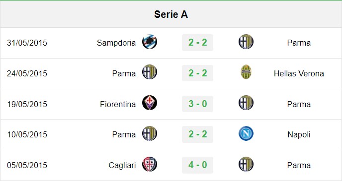 soi kèo Parma vs Udinese, soi kèo, nhận định bóng đá, Bsports