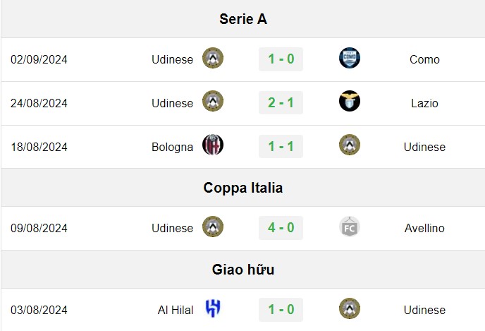 soi kèo Parma vs Udinese, soi kèo, nhận định bóng đá, Bsports