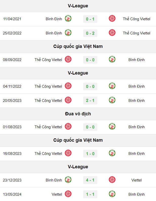 soi kèo Thể Công Viettel vs Bình Định, soi kèo, nhận định bóng đá, Bsports