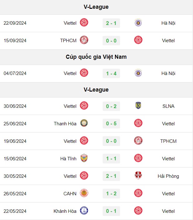 soi kèo Thể Công Viettel vs Bình Định, soi kèo, nhận định bóng đá, Bsports