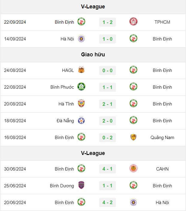 soi kèo Thể Công Viettel vs Bình Định, soi kèo, nhận định bóng đá, Bsports