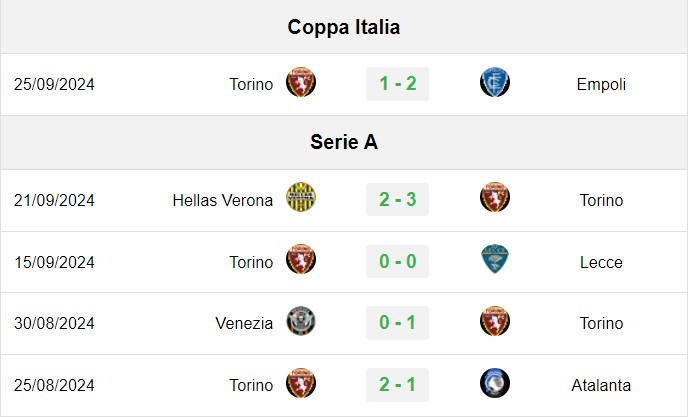 soi kèo Torino vs Lazio, soi kèo, nhận định bóng đá, Bsports