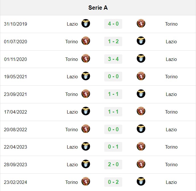 soi kèo Torino vs Lazio, soi kèo, nhận định bóng đá, Bsports