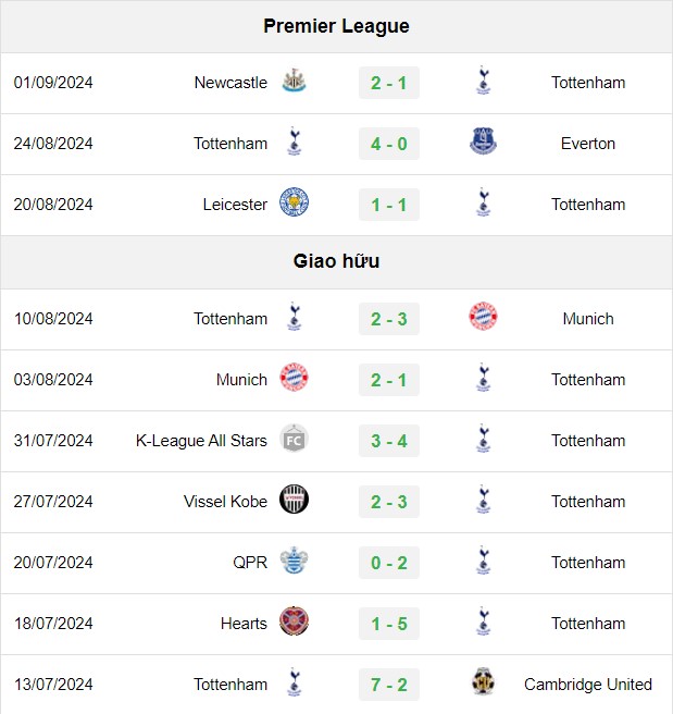 soi kèo Tottenham vs Arsenal, soi kèo, nhận định bóng đá, Bsports
