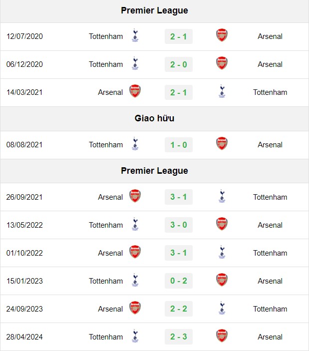 soi kèo Tottenham vs Arsenal, soi kèo, nhận định bóng đá, Bsports