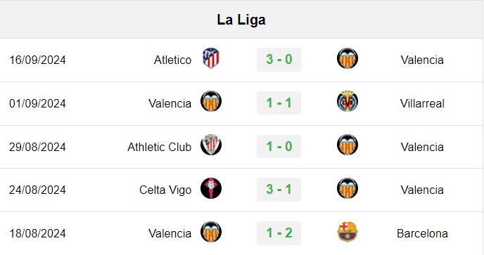 Soi kèo Valencia vs Girona, soi kèo, nhận định bóng đá, Bsports