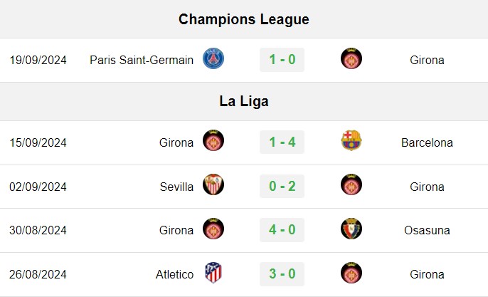 Soi kèo Valencia vs Girona, soi kèo, nhận định bóng đá, Bsports