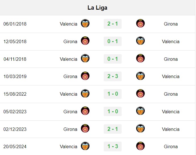Soi kèo Valencia vs Girona, soi kèo, nhận định bóng đá, Bsports