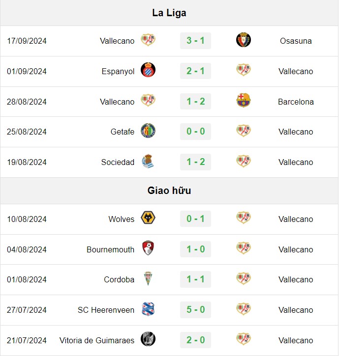 soi kèo Vallecano vs Atletico, soi kèo, nhận định bóng đá, Bsports
