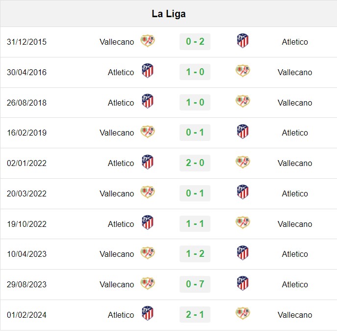 soi kèo Vallecano vs Atletico, soi kèo, nhận định bóng đá, Bsports