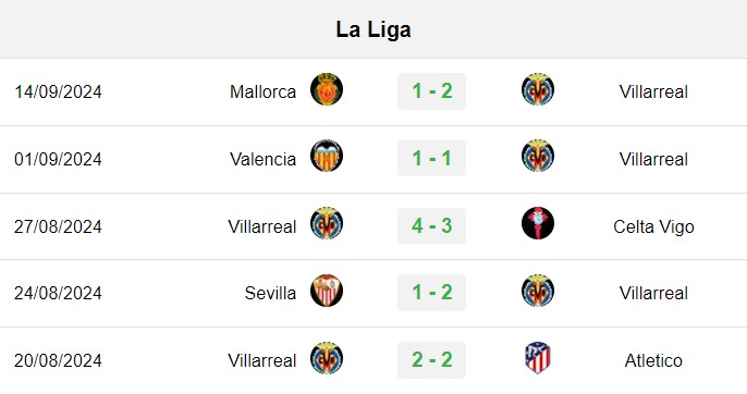 soi kèo Villarreal vs Barcelona, soi kèo, nhận định bóng đá, Bsports