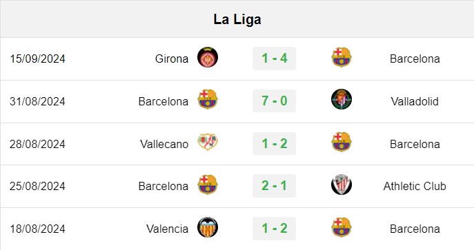 soi kèo Villarreal vs Barcelona, soi kèo, nhận định bóng đá, Bsports