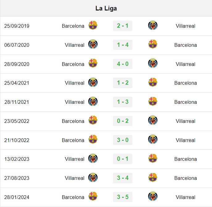 soi kèo Villarreal vs Barcelona, soi kèo, nhận định bóng đá, Bsports