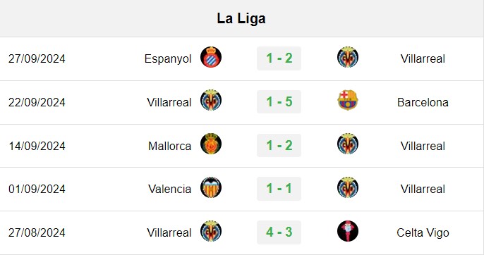 soi kèo Villarreal vs Las Palmas, soi kèo, nhận định bóng đá, Bsports