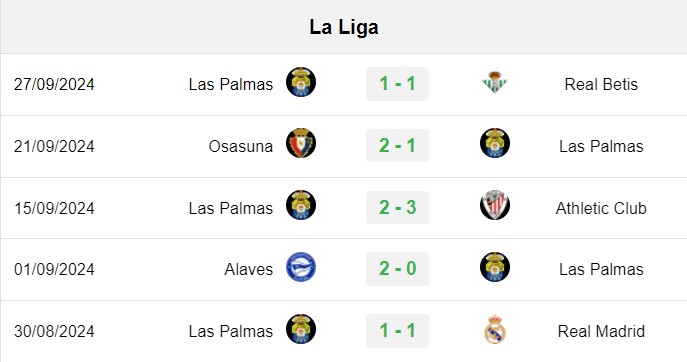 soi kèo Villarreal vs Las Palmas, soi kèo, nhận định bóng đá, Bsports