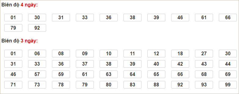 Soi cầu XSMB 13/10/2024, soi cầu, soi cầu miền bắc, Bsports